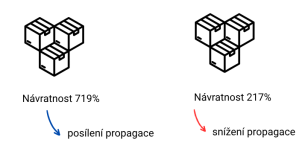 Pracujte s optimalizací na úrovni jednotlivých produktů v Google Nákupech a Pmax – najděte zlaté vejce a propadáky